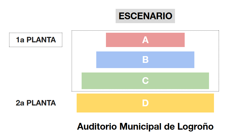 Auditorio Municipal de Logroño mapa de asientos