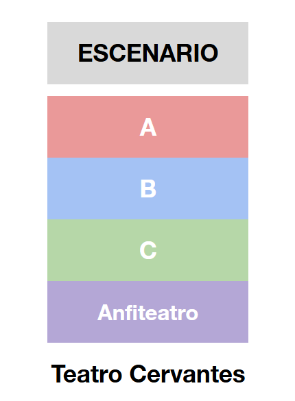 Teatro Cervantes mapa de asientos
